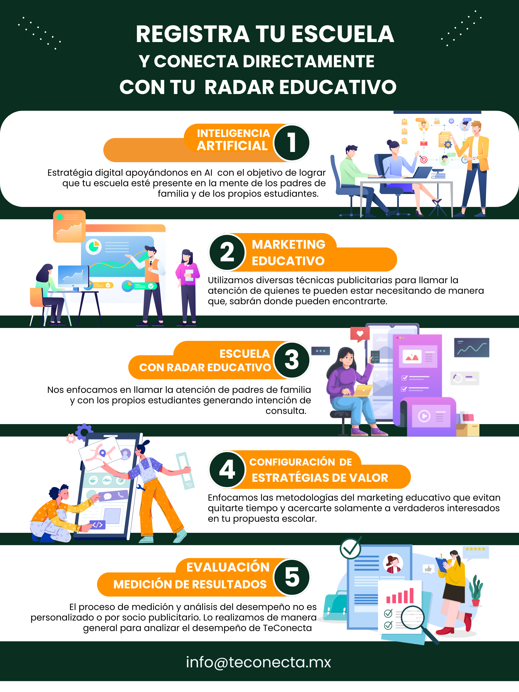 Teconecta registrar escuela radar educativo junio 026